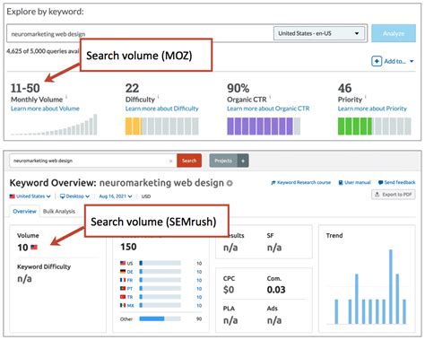 moz tutorial|How to use the MOZ keyword research tool in 5 Minutes.